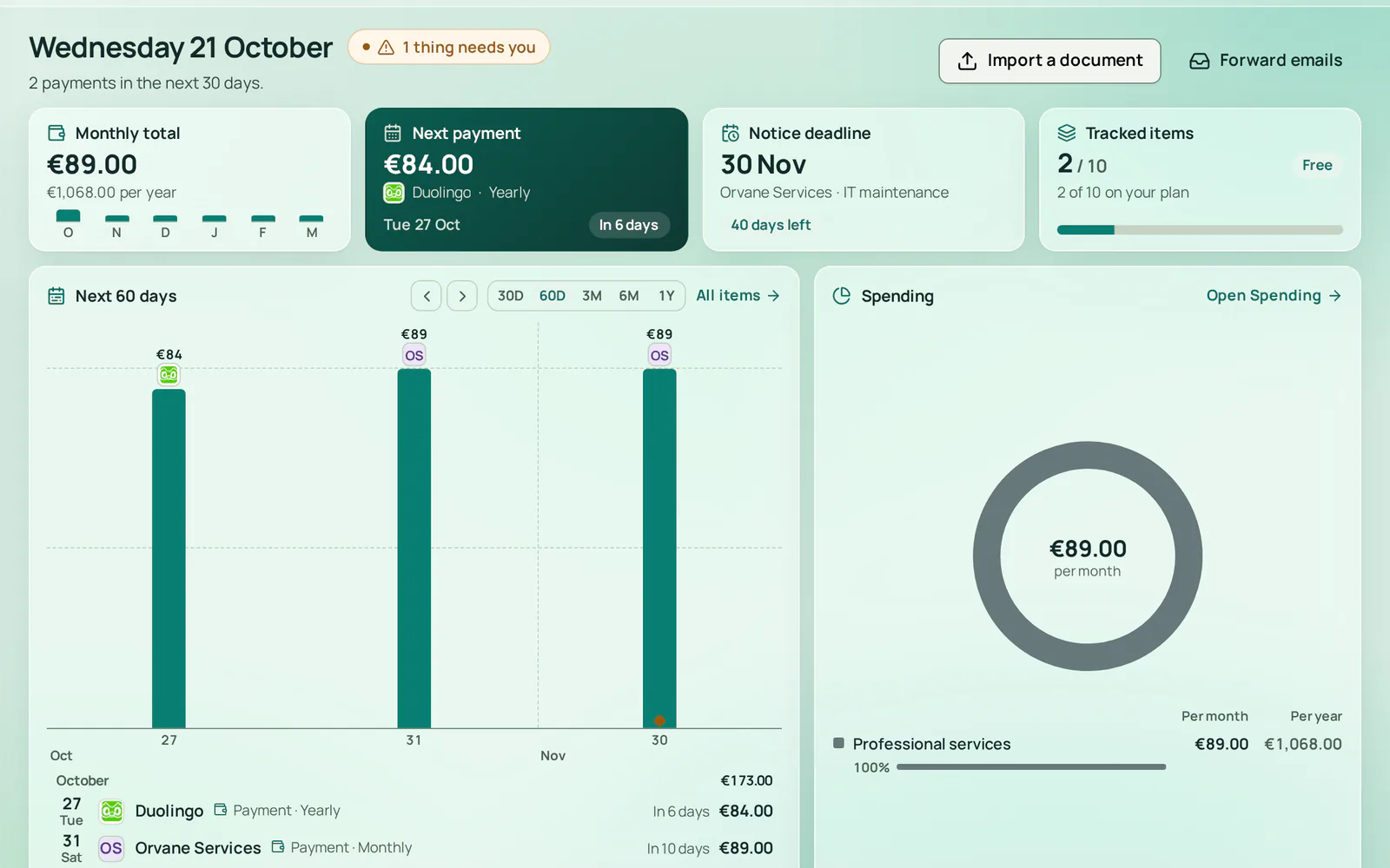 The overview with the monthly total, the next payment, the 30 November notice deadline, a free trial ending in 6 days marked as needing you, and the payments of the next 60 days.