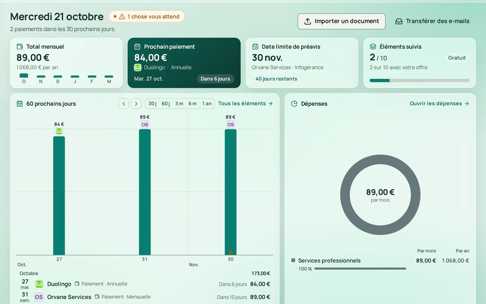 La vue d’ensemble avec le total mensuel, le prochain paiement, la date limite de préavis du 30 novembre, un essai gratuit qui se termine dans 6 jours à traiter, et les paiements des 60 prochains jours.
